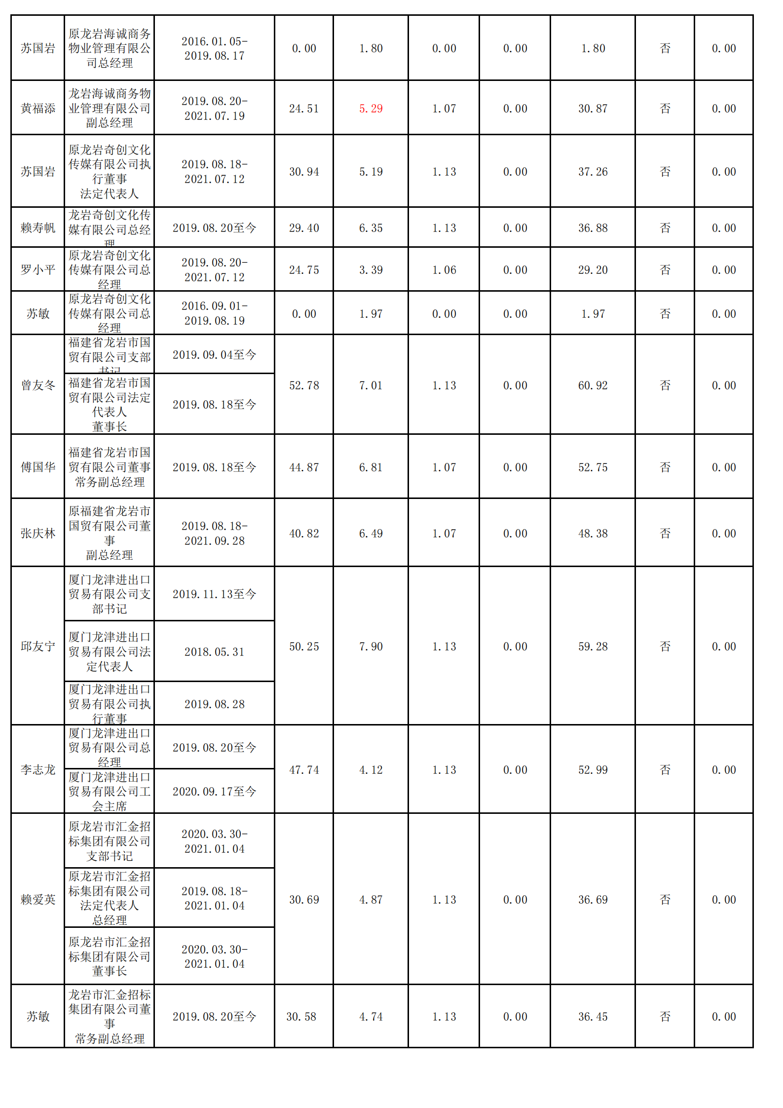 0.半岛·体育 (中国) 官方网站（财务核对）_03.png