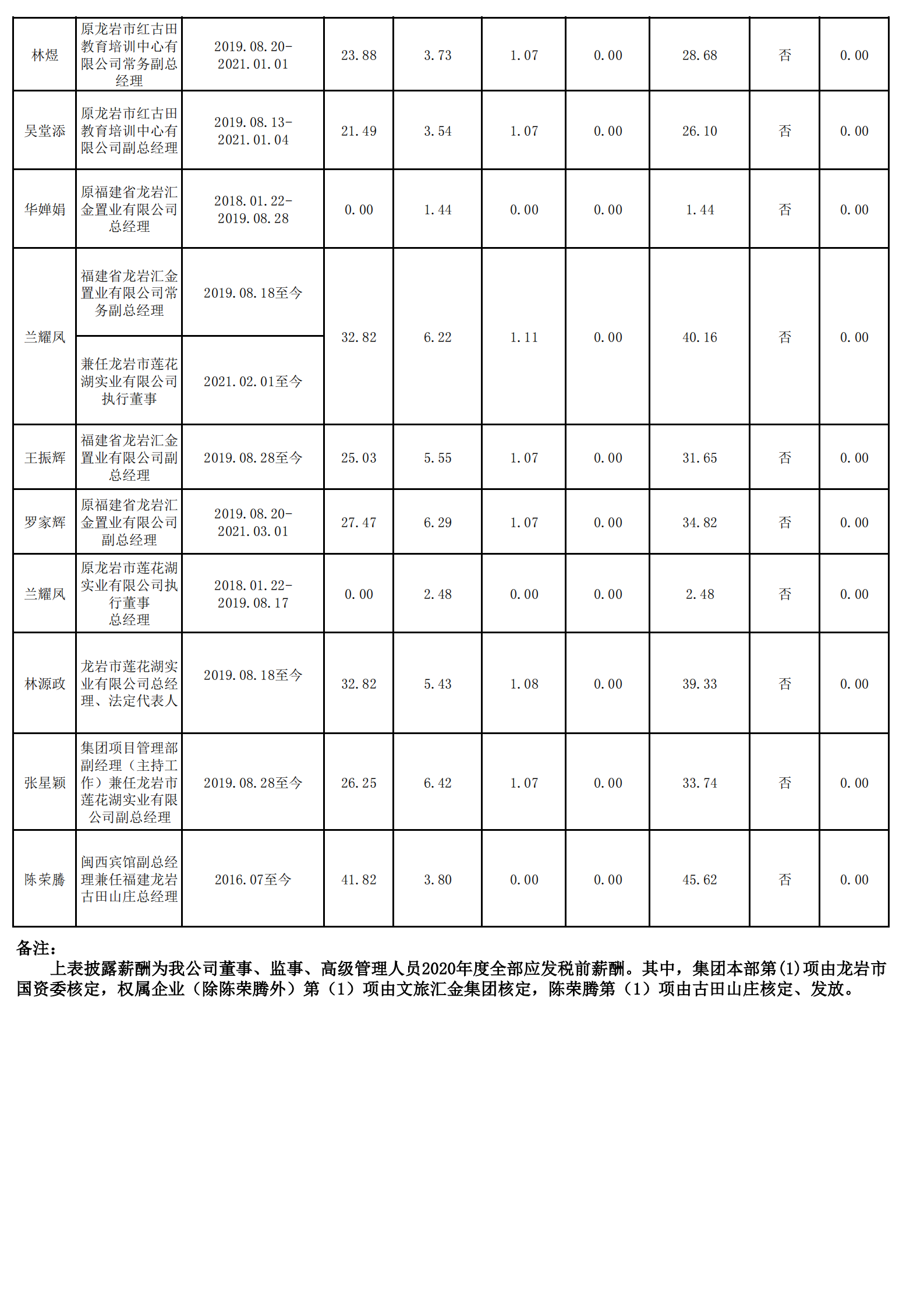 0.半岛·体育 (中国) 官方网站（财务核对）_05.png