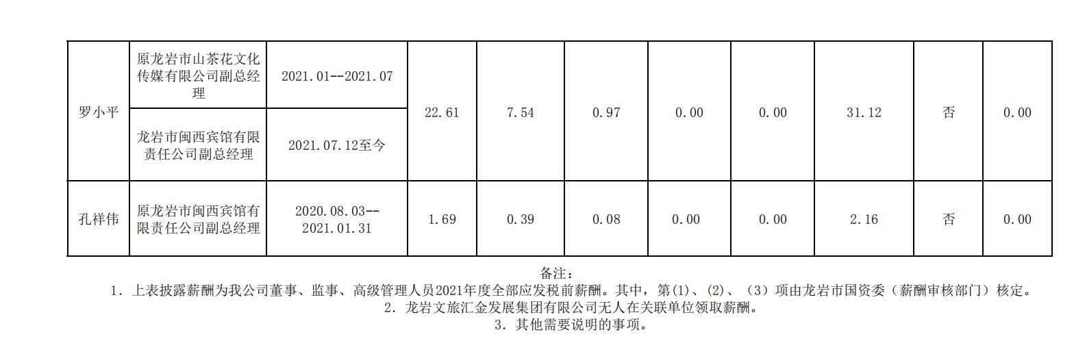 2020.12.16--半岛·体育 (中国) 官方网站市属国有企业年度薪酬披露表格合并 (集团公示） - 副本_05_副本.jpg